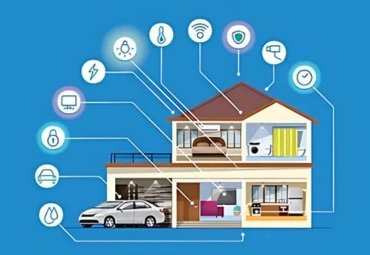 Motion Sensor Light Automation in Chennai